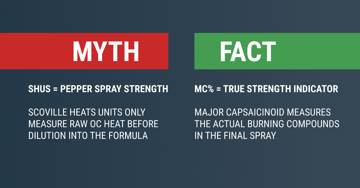 myth vs fact on pepper spray strength