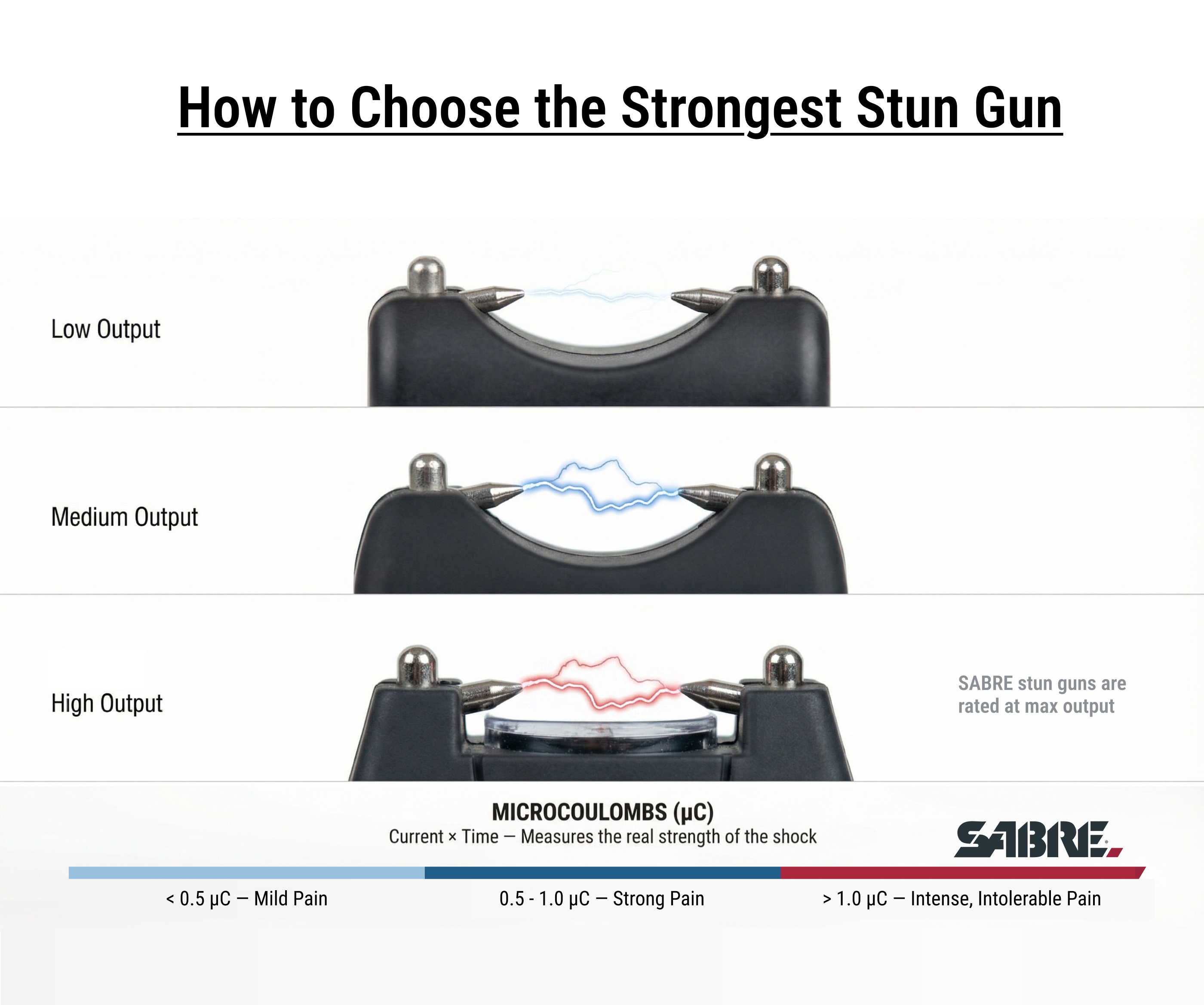 what is the strongest stun gun